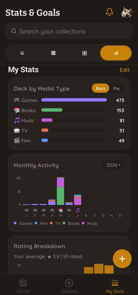 Loredeck stats — your deck broken down by media type, ratings, and goal progress